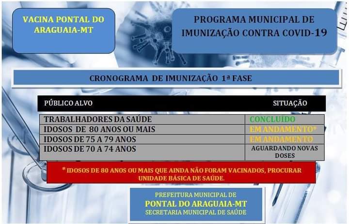 Informações sobre o cronograma de Vacinação de Pontal do Araguaia